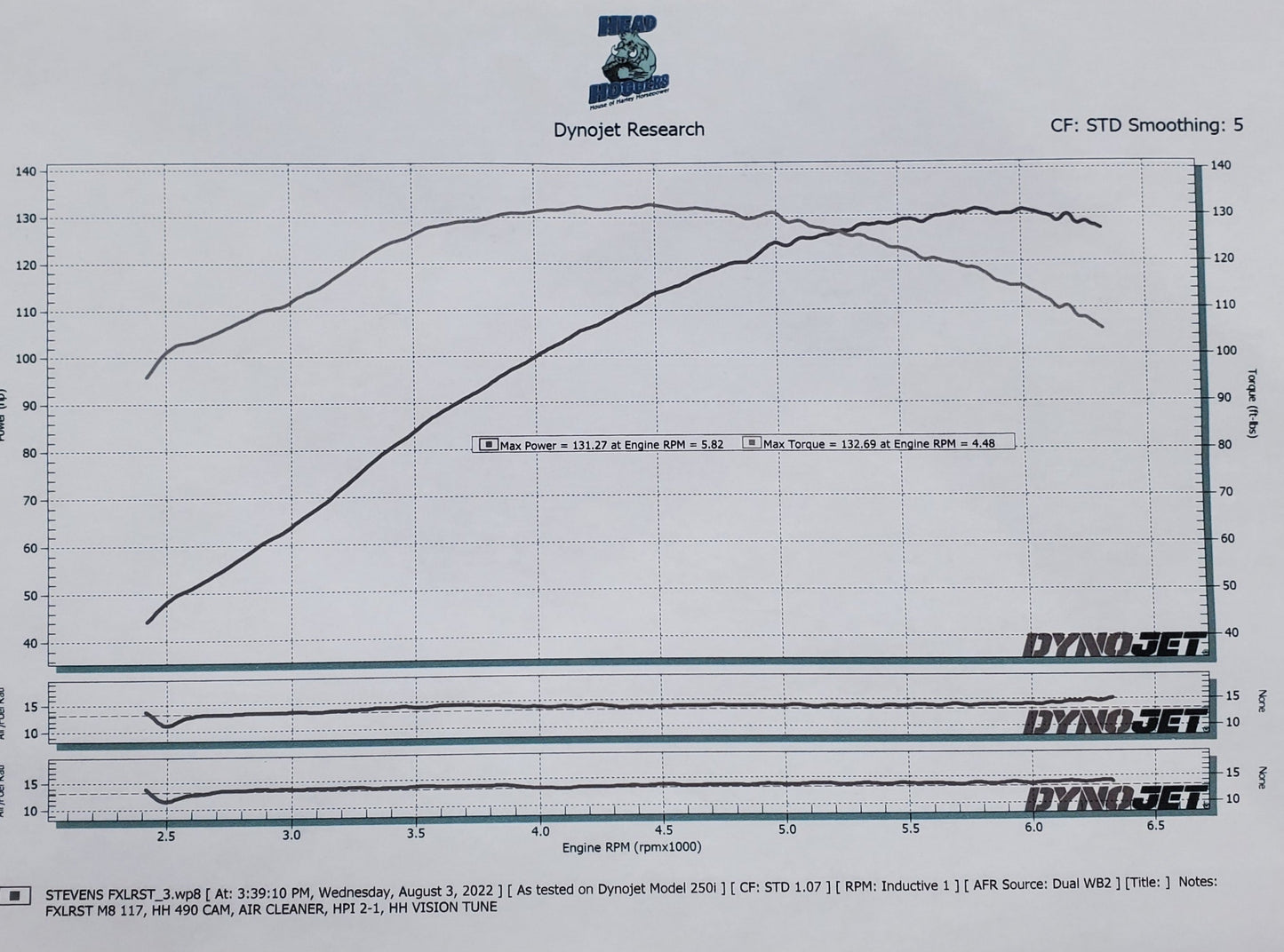 "THE LITER EATER - ADVANCED-" M8 "Bolt In" camshaft.